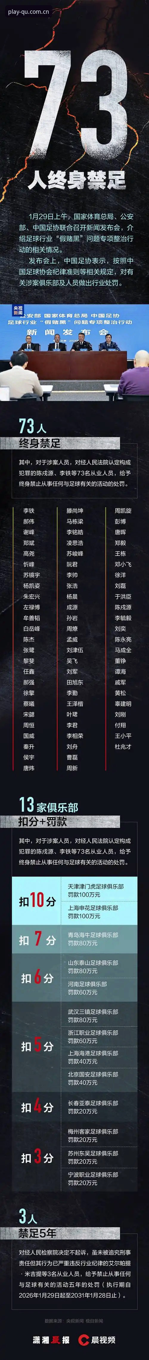 中国足协第三批禁足名单深度评测：趣体育平台带你剖析整顿风暴背后的行业生态